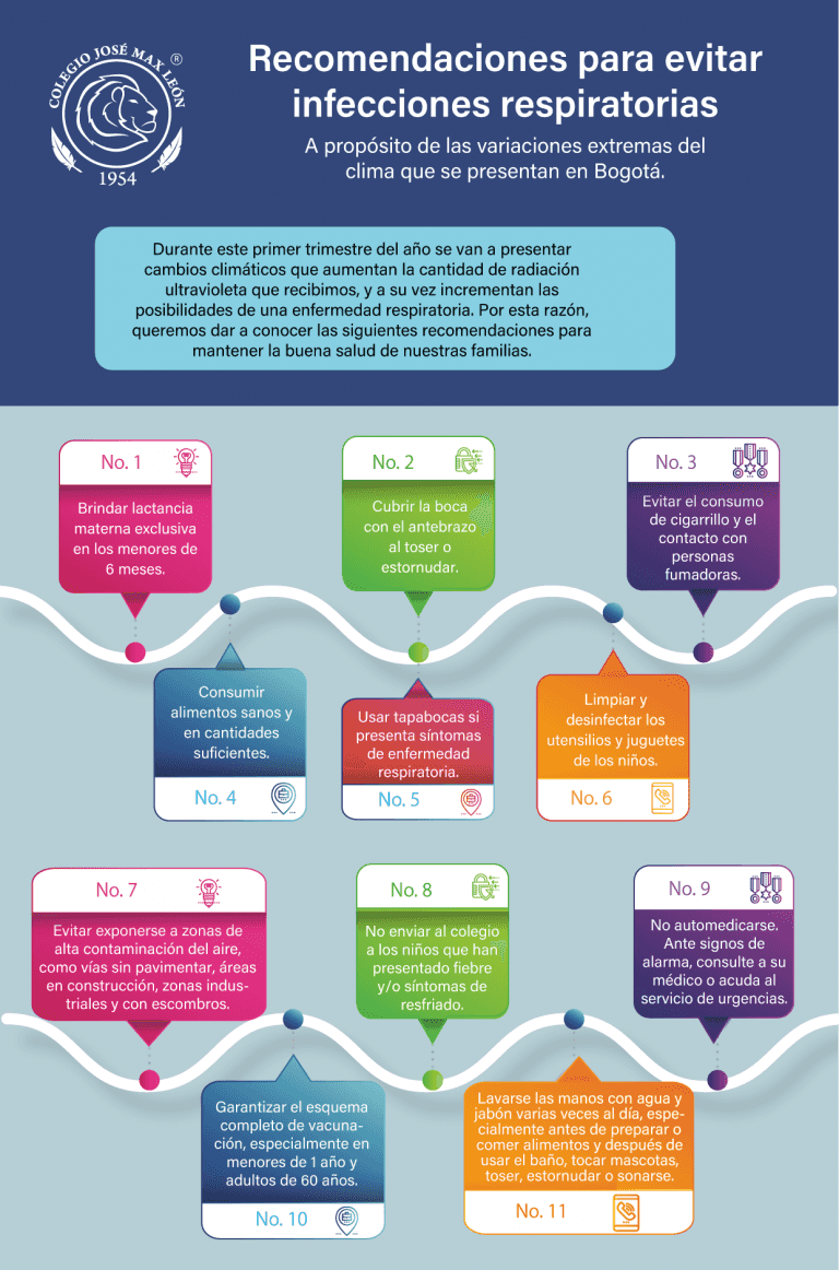 Recomendaciones Para Evitar Infecciones Respiratorias » Colegio ...