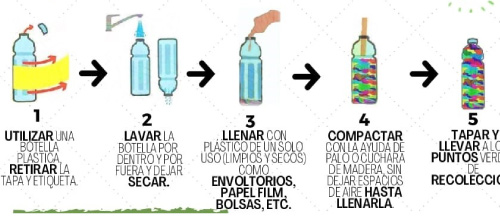 Ecobot se une a recolectar botellas llenas de empaques